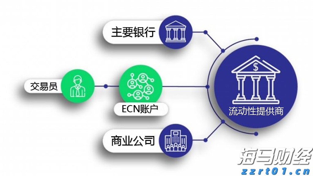 美国消费者信心连续两个月上升 但仍显低迷