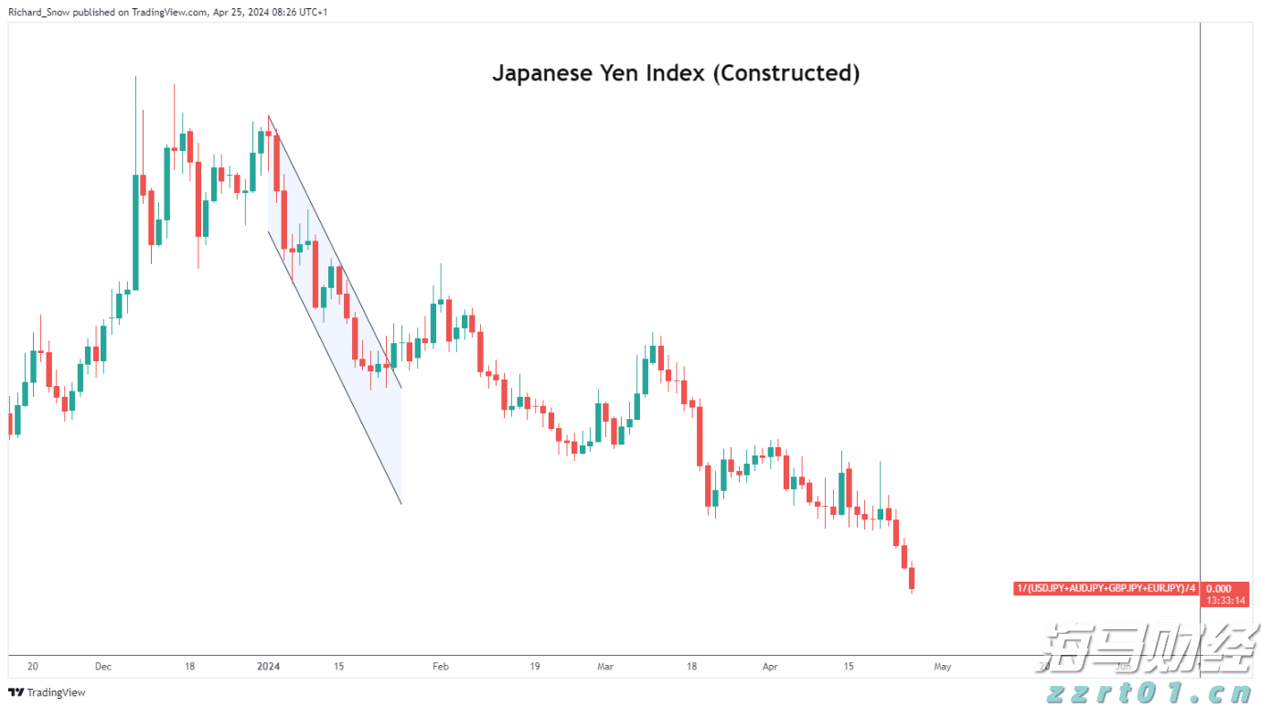 东津镇村级集体经济实现“开门红”