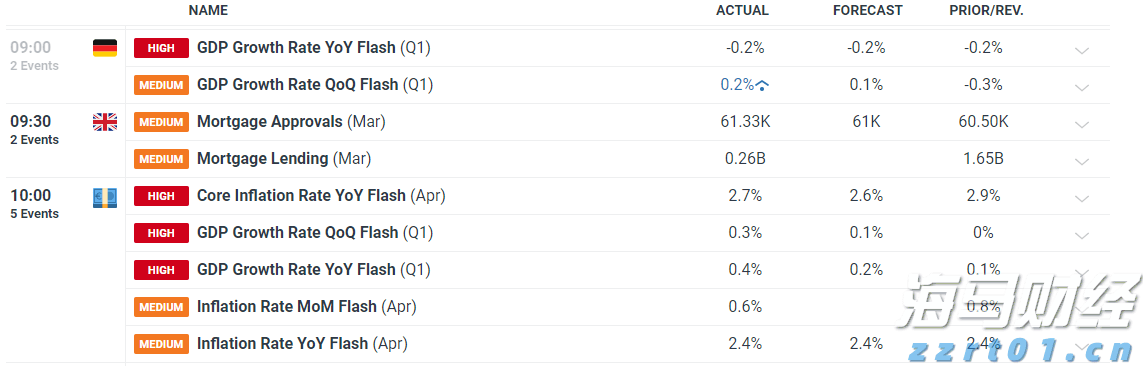 美股动态 | 小鹏汽车(XPEV.US)上涨超过3% 7月新能源车交付同比增加229%
