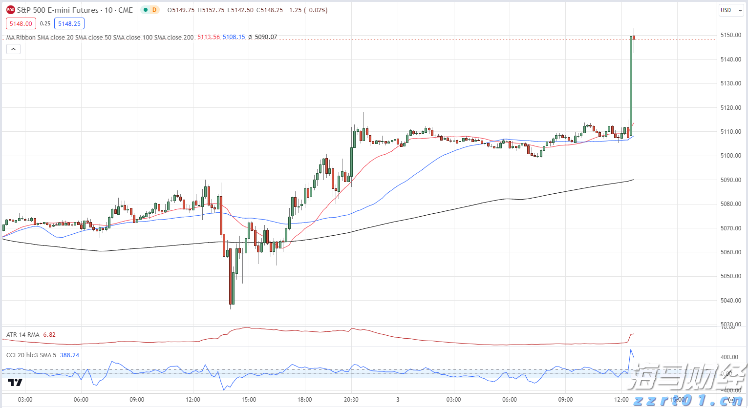 网络安全领域整合新动向：Palo Alto(PANW.US)计划收购SentinelOne(S.US)