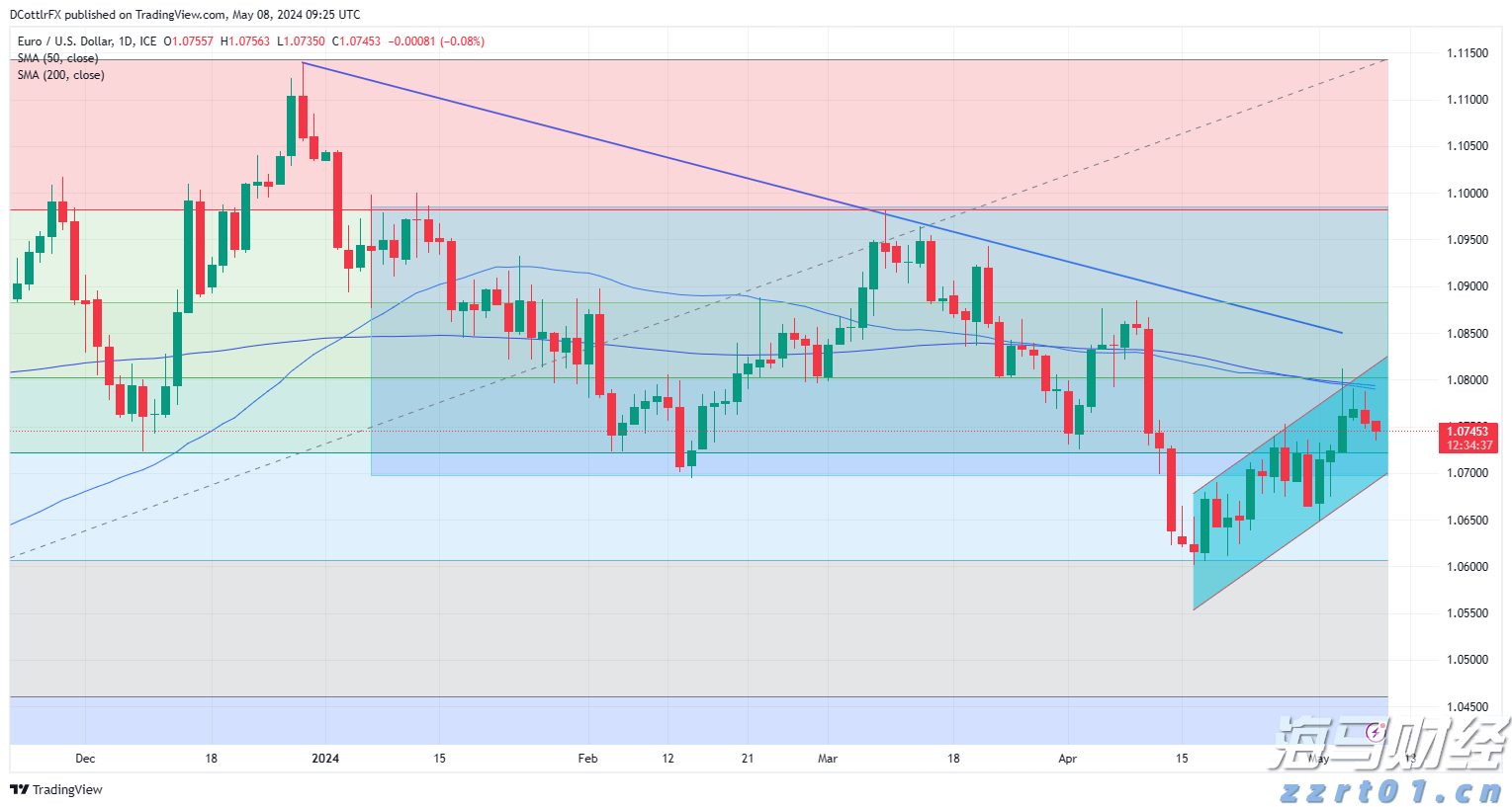扎克伯格押注AI成果显著！Meta(META.US) Q2业绩出色，Q3指引超出预期