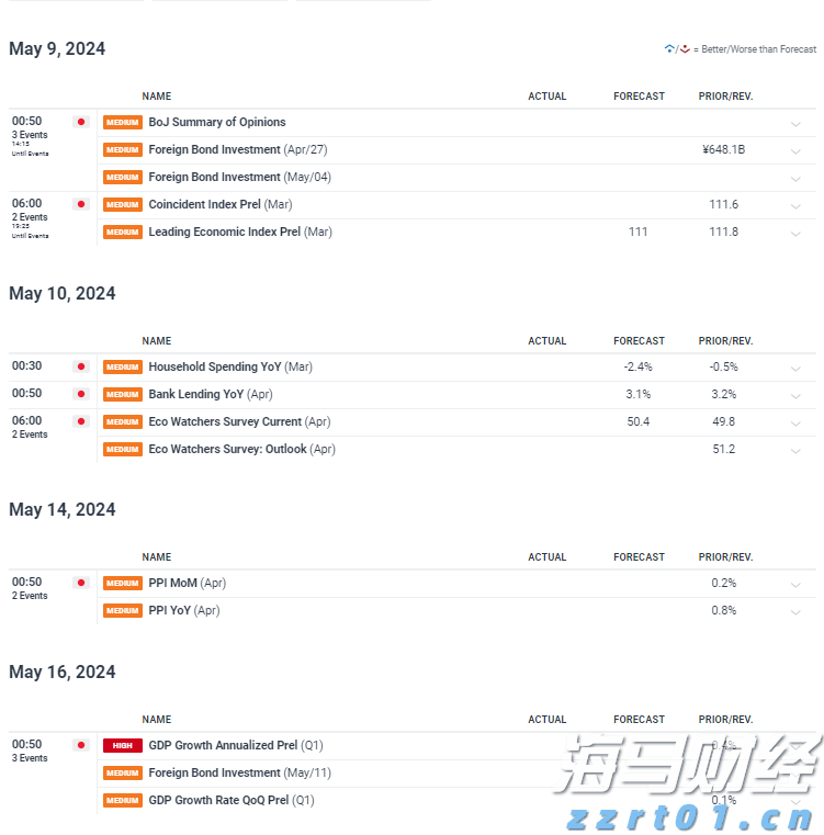 1.75%或是终点利率？市场押注欧央行12月降息后终结宽松周期