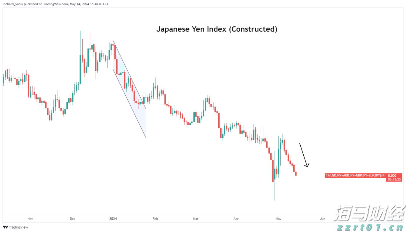 比特币突破12万美元关口 投资者关注监管新政与重磅IPO