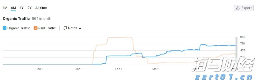 比特币连续下跌五天，回落至三周低点