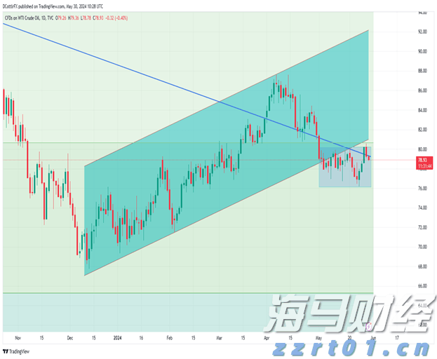 A股晚间热点 | 中央结算通知！简化境外机构入市流程