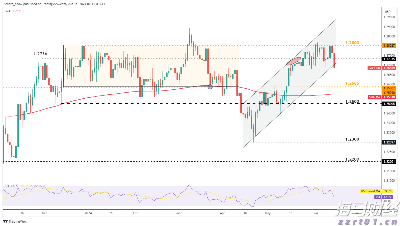 美国移动游戏市场回暖！Take-Two互动软件(TTWO.US)Q1业绩超预期，全年预订量指引上调