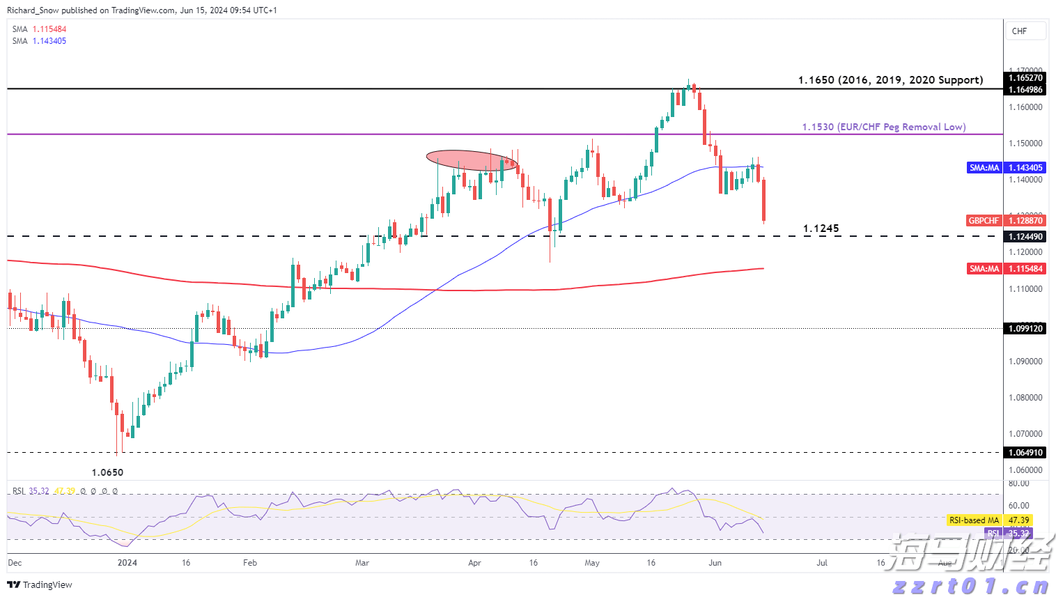 美国移动游戏市场回暖！Take-Two互动软件(TTWO.US)Q1业绩超预期，全年预订量指引上调