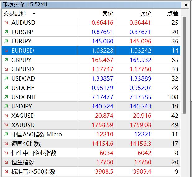 C3.ai(AI.US)大幅下调营收预期33%并重组全球销售团队