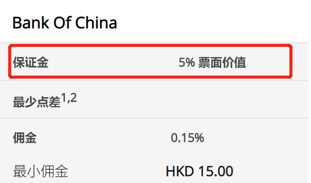 关于个人消费贷贴息，六大行公告→
