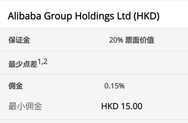 关于个人消费贷贴息，六大行公告→