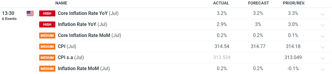 暴涨42%后估值“偏高“ 小摩下调Riot Platforms(RIOT.US)评级至“中性“