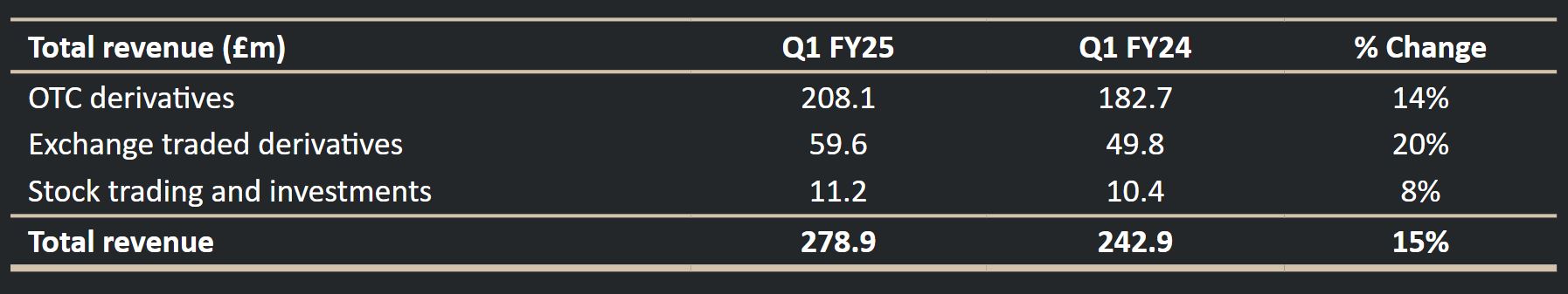 不止于7月高光！小摩：苹果(AAPL.US)关税解套 台积电(TSM.US)Q4及明年业绩将再冲高
